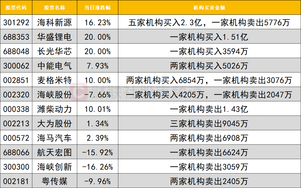 潍柴动力股票(潍柴动力股票2025年目标价是多少价位?) 潍柴动力股票(潍柴动力股票2025年目标价是多少价位?)