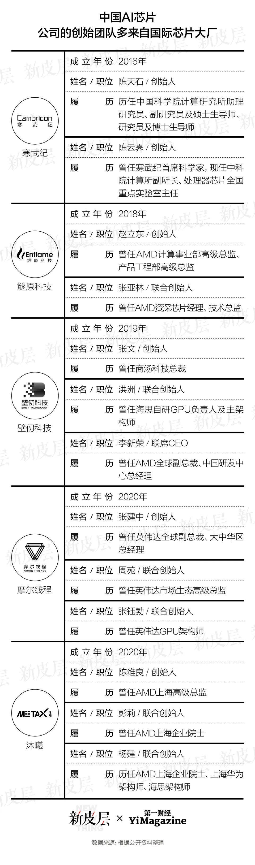 寒武纪股票(寒武纪股票走势图)