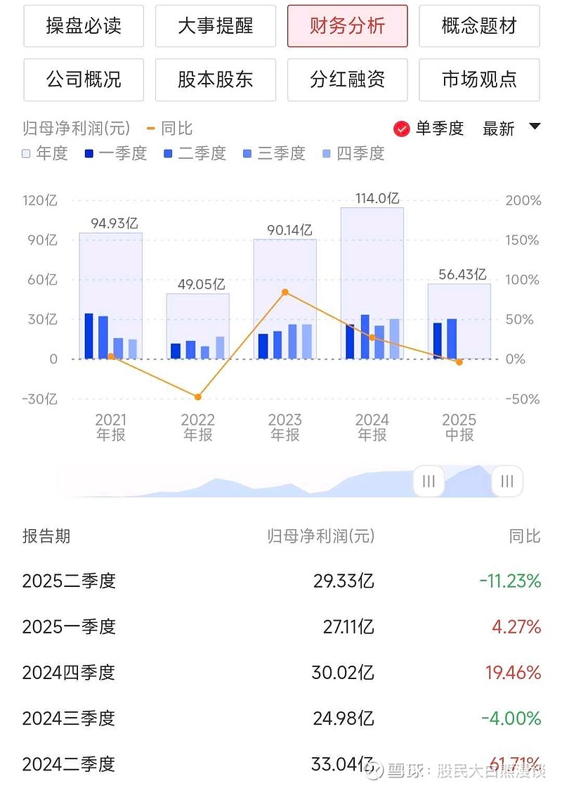 潍柴动力股票(潍柴动力股票2025年目标价是多少价位?) 潍柴动力股票(潍柴动力股票2025年目标价是多少价位?)