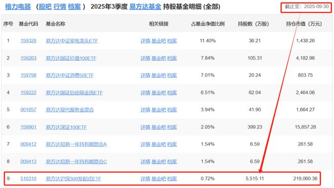 格力股票(格力股票涨了多少倍)