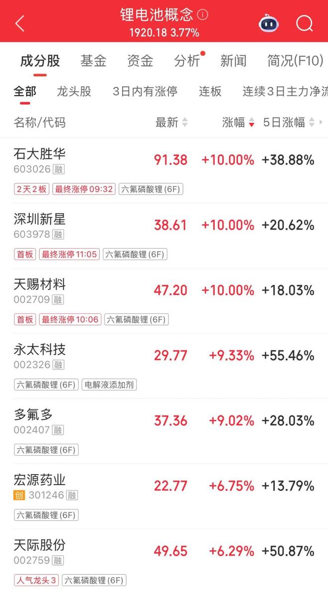 网易股票(网易股票代码600971)