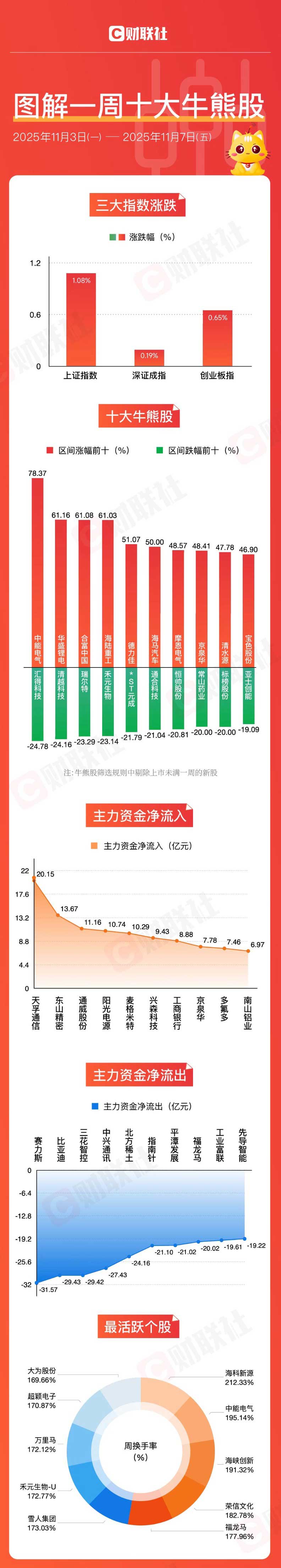 海南发展股票(海南发展股票代码) 海南发展股票(海南发展股票代码)
