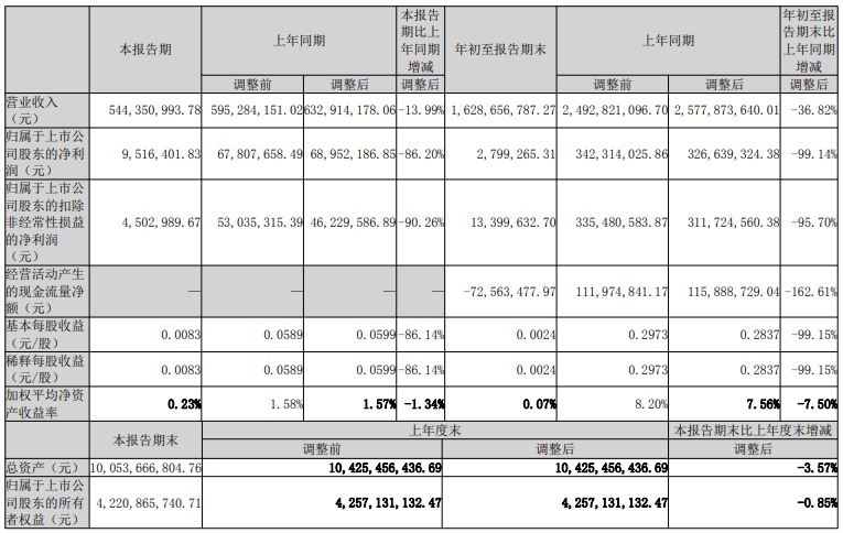 罗牛山股票(000735罗牛山股票)