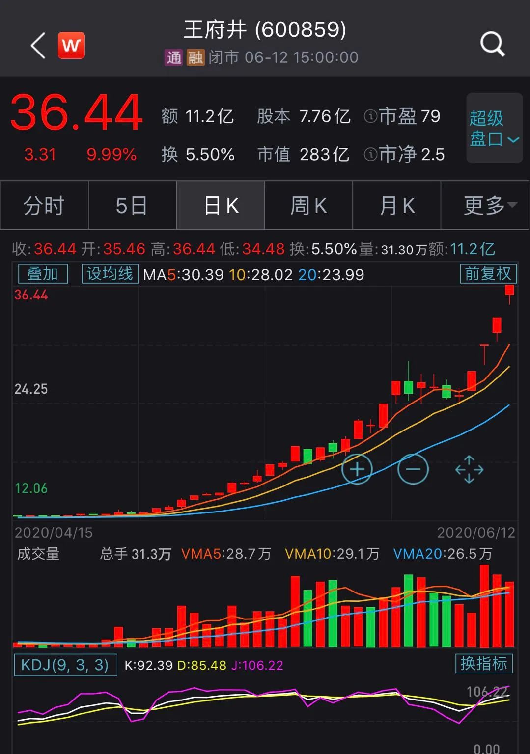 王府井股票(王府井股票是做什么的)