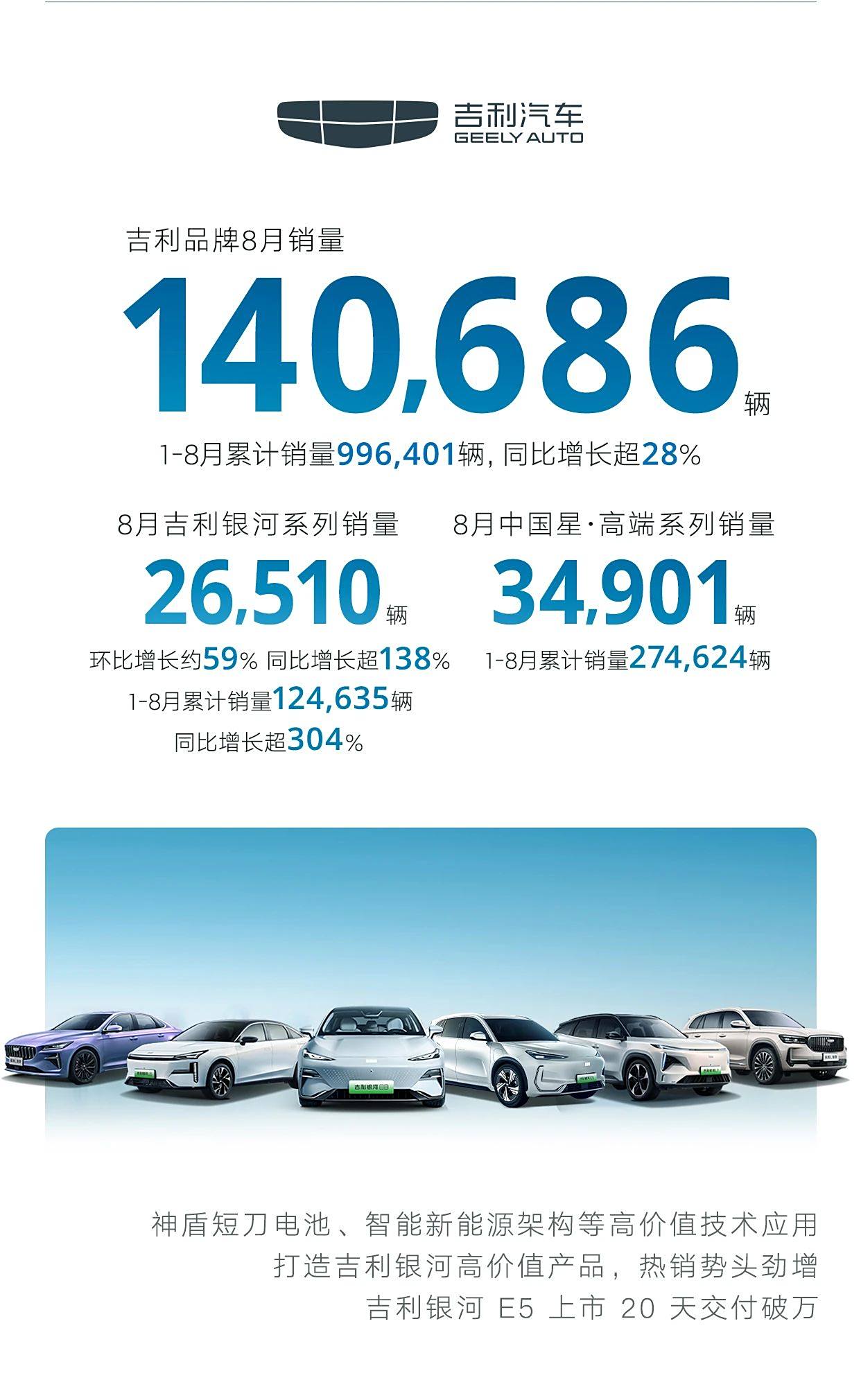 吉利汽车股票(吉利汽车股票可以长期持有吗?)