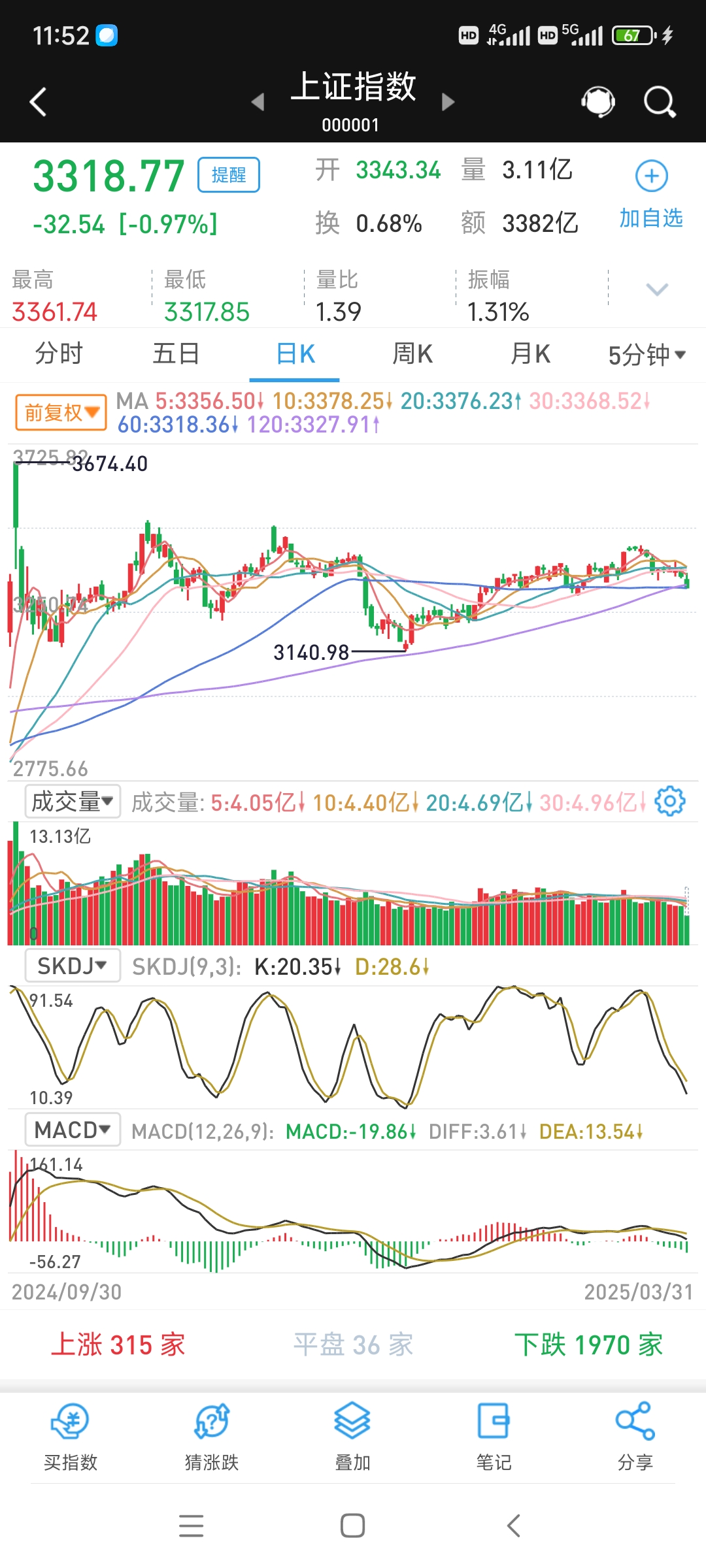 王府井股票(王府井股票属于什么板块) 王府井股票(王府井股票属于什么板块)