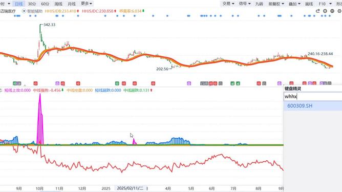 迈瑞医疗股票(迈瑞医疗股票最高价是多少)
