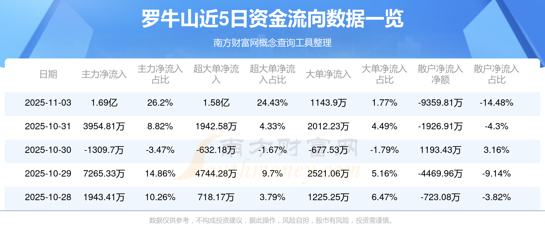 罗牛山股票(罗牛山股票是做什么的)