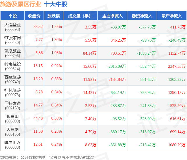 张家界股票(张家界股票00430)
