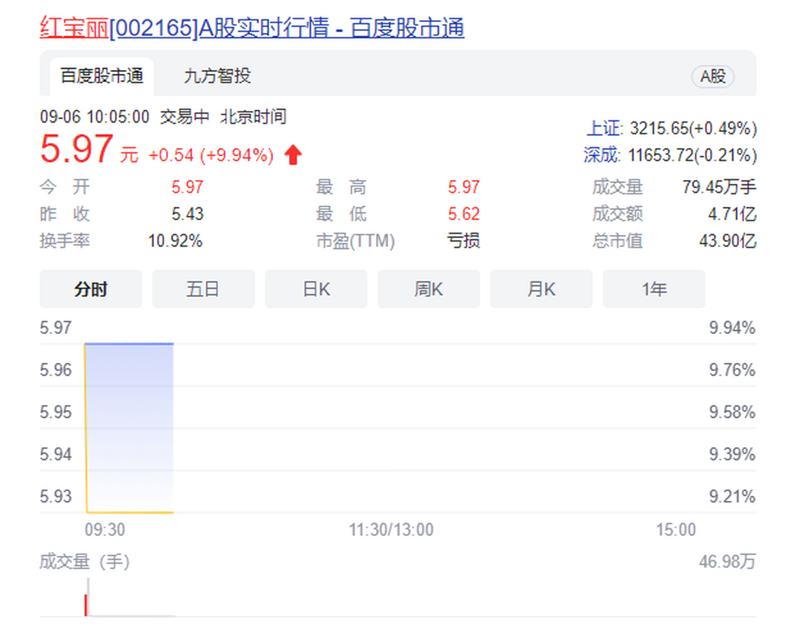 成都路桥股票(成都路桥股票行情)