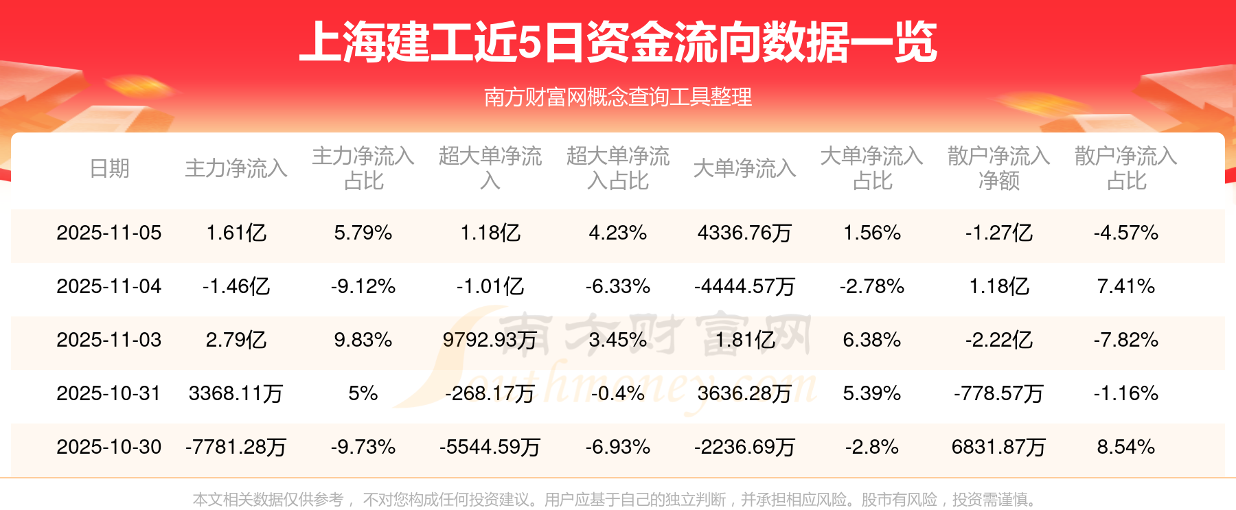 上海建工股票(上海建工股票三季报) 上海建工股票(上海建工股票三季报)