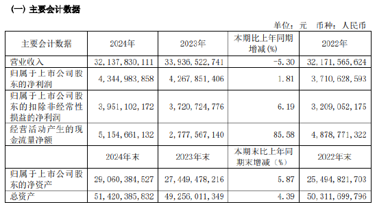 青岛啤酒股票(青岛啤酒股票分红) 青岛啤酒股票(青岛啤酒股票分红)