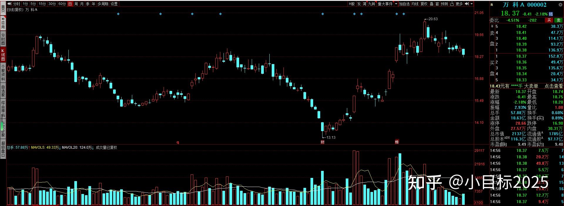 万科a股票(万科a股票最高股价是多少)