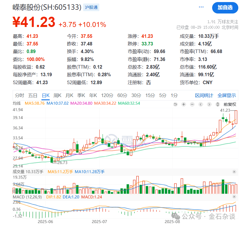 寒武纪股票(寒武纪股票怎么买)