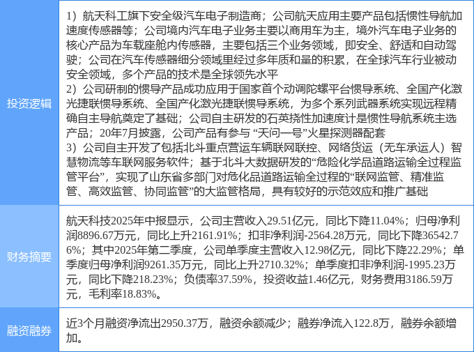 航天科技股票(航天科技股票代码)