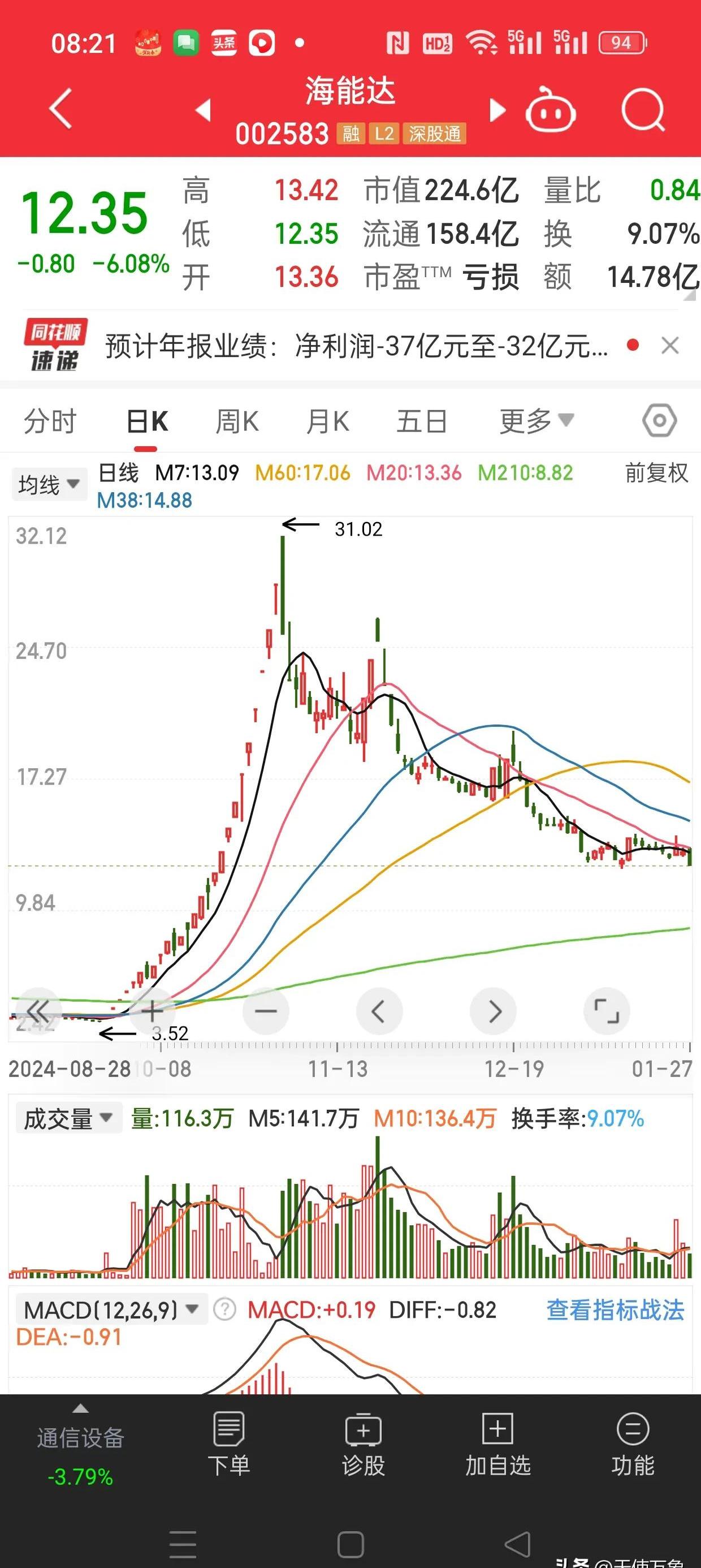 海澜之家股票(海澜之家股票有投资价值吗) 海澜之家股票(海澜之家股票有投资价值吗)