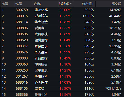 迈瑞医疗股票(迈瑞医疗股票怎么样) 迈瑞医疗股票(迈瑞医疗股票怎么样)
