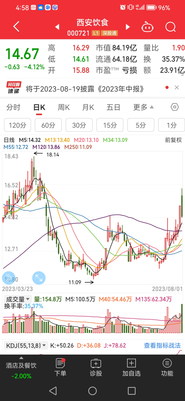 西安饮食股票(西安饮食股票资金流向数据中心)