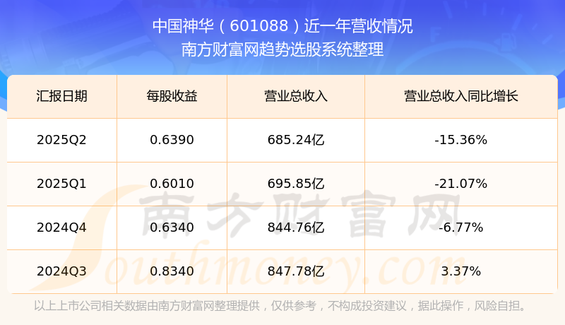 中国神华股票(601088中国神华股吧) 中国神华股票(601088中国神华股吧)
