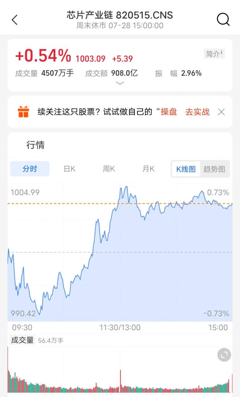 芯片股票(芯片股票低价股)