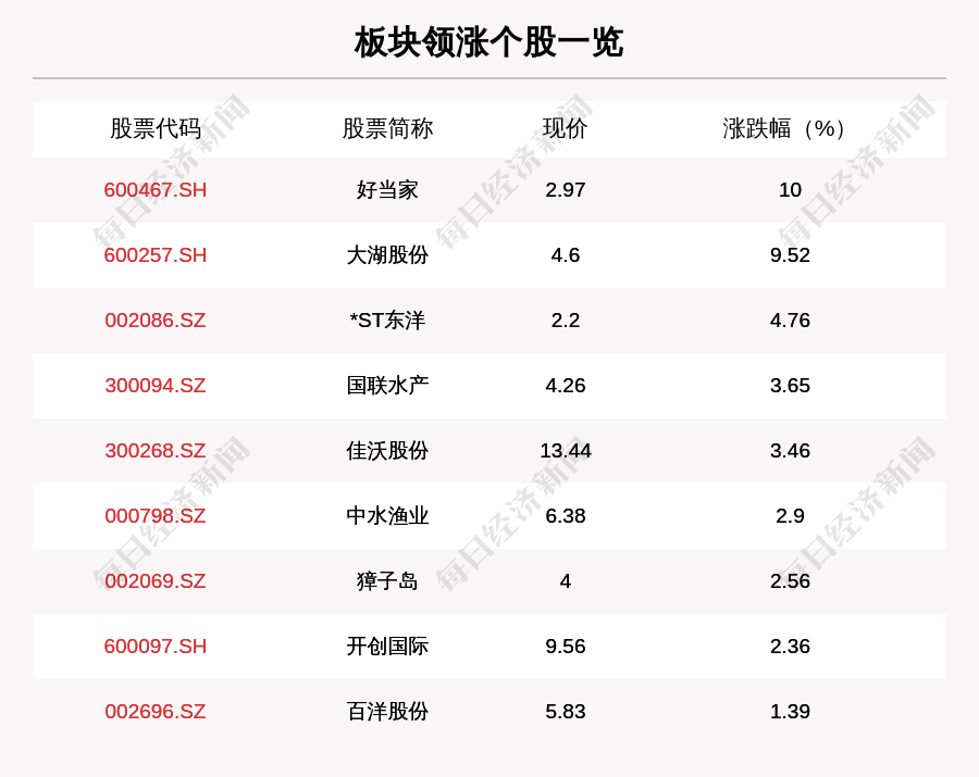 好当家股票(好当家股票行情) 好当家股票(好当家股票行情)