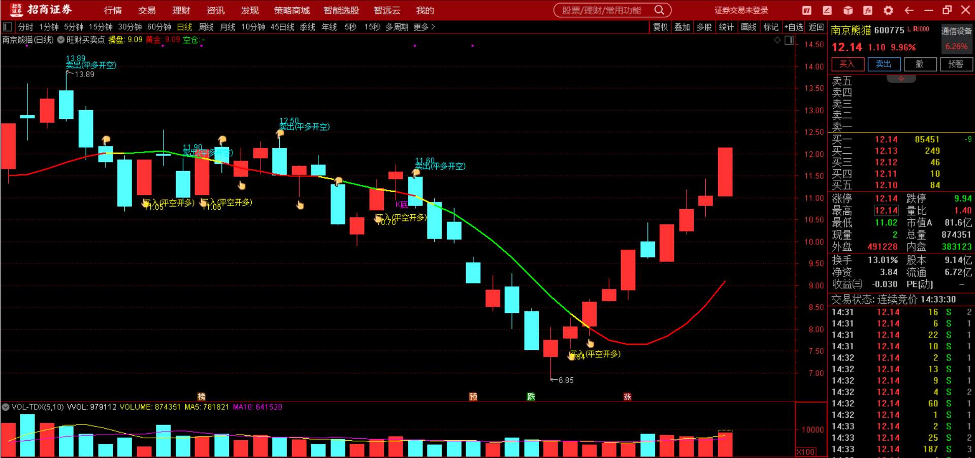 南京熊猫股票(南京熊猫股票走势图) 南京熊猫股票(南京熊猫股票走势图)