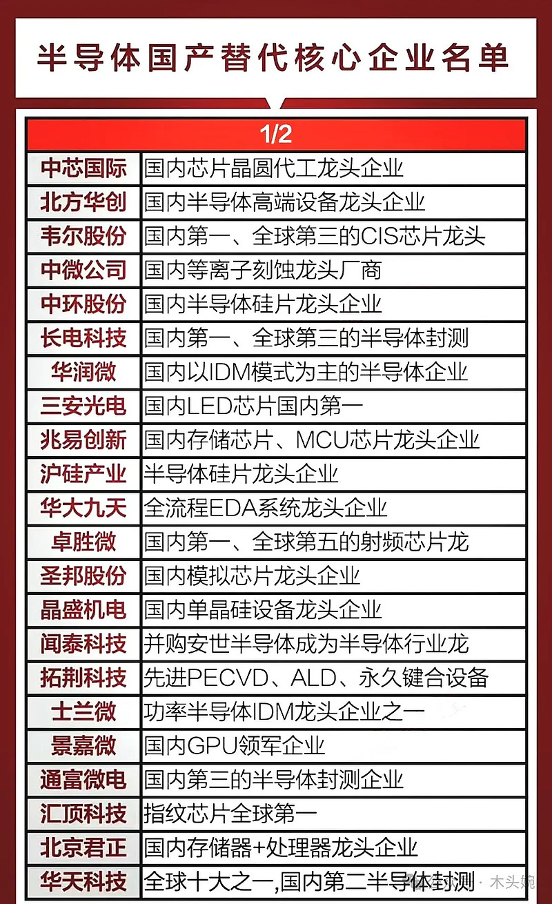 芯片股票(芯片股票有哪些)