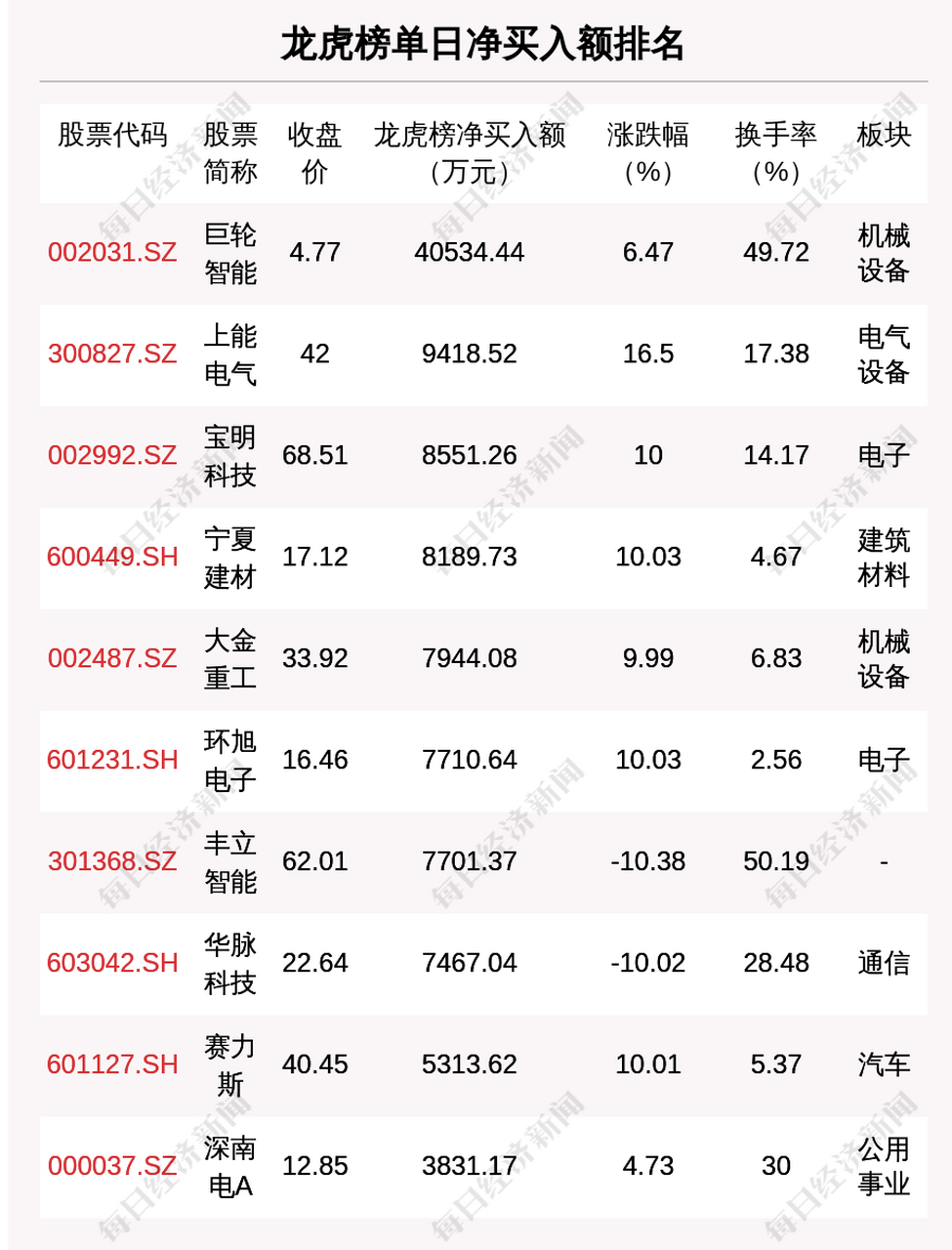 巨轮智能股票(巨轮智能股票属于什么板块) 巨轮智能股票(巨轮智能股票属于什么板块)