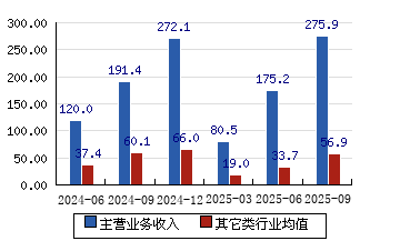 百济神州股票(百济神州股票美股) 百济神州股票(百济神州股票美股)