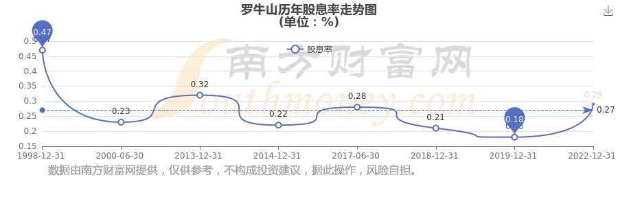 罗牛山股票(罗牛山股票发行价是多少)