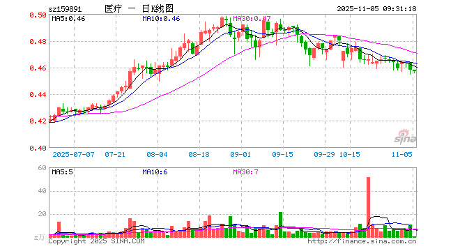 迈瑞医疗股票(迈瑞医疗股票历史行情搜狐)