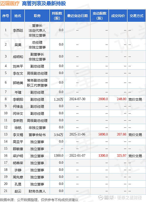迈瑞医疗股票(迈瑞医疗股票历史行情搜狐) 迈瑞医疗股票(迈瑞医疗股票历史行情搜狐)