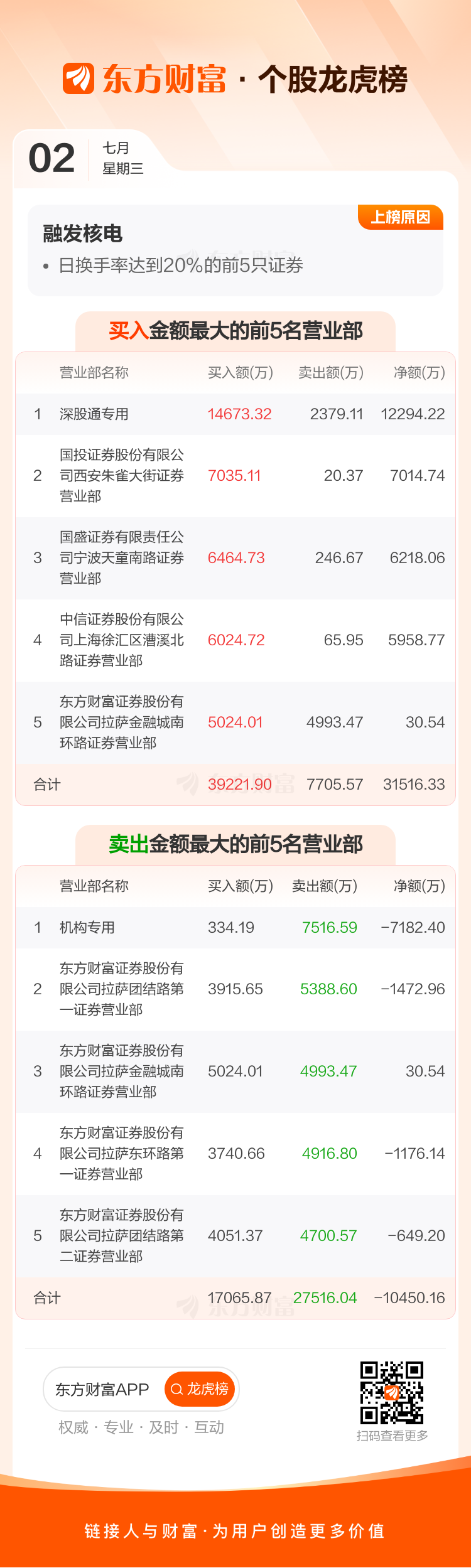 三六零股票(三六零股票明天走势) 三六零股票(三六零股票明天走势)
