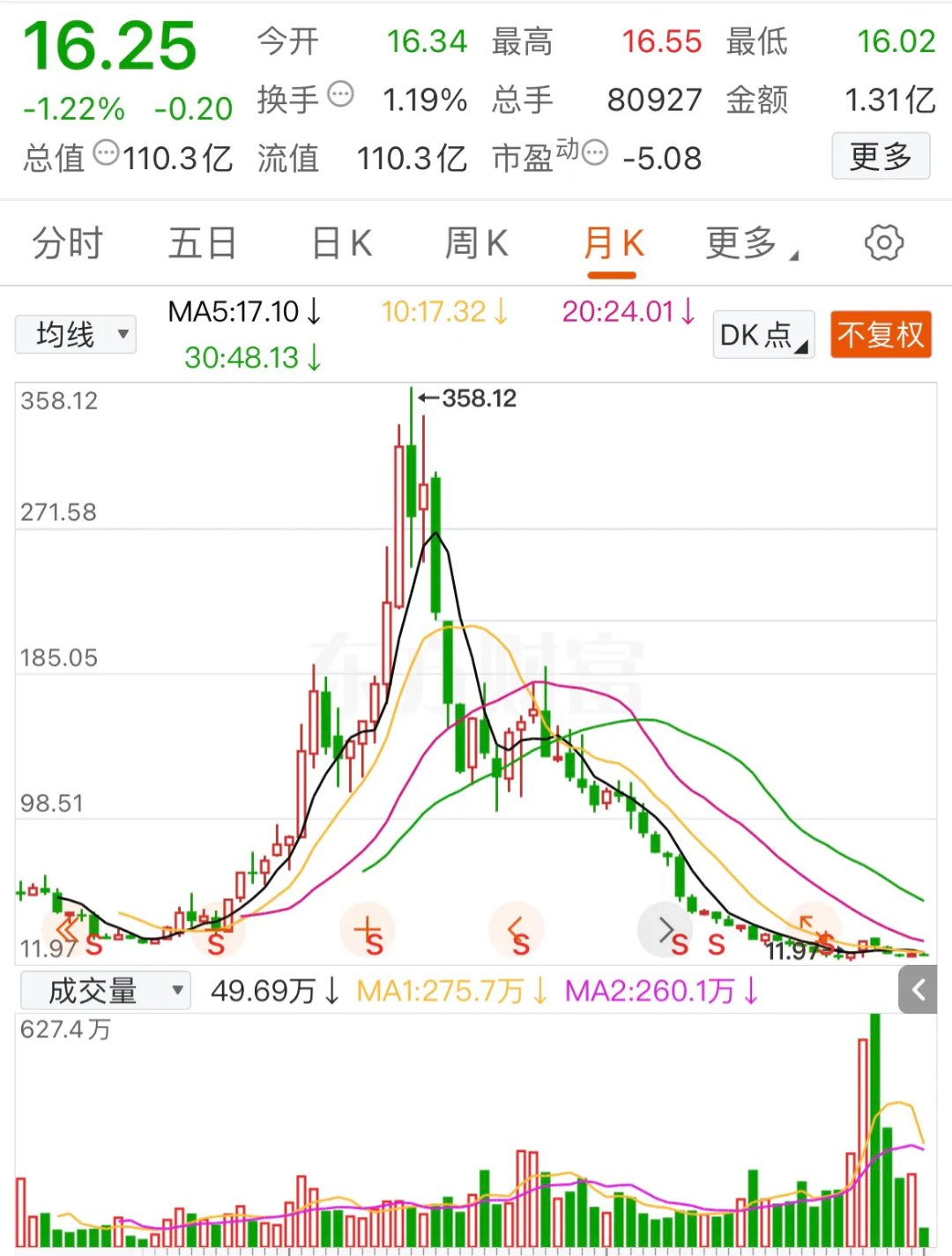 南极电商股票(南极电商股票值得投资吗)