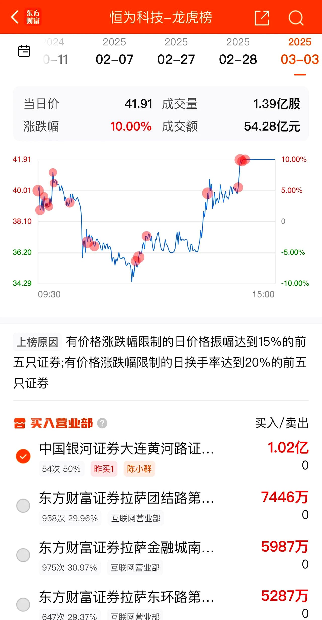 有研新材股票(有研新材股票三季报)