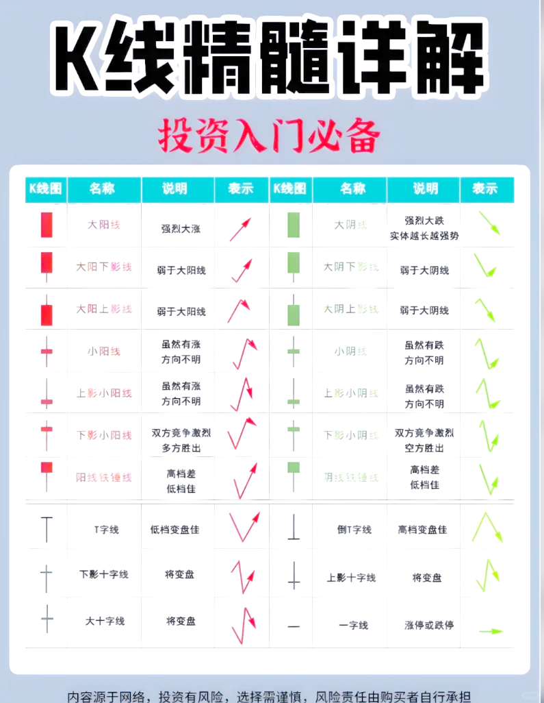 股票入门基础知识(股票入门基础知识视频讲解) 股票入门基础知识(股票入门基础知识视频讲解)