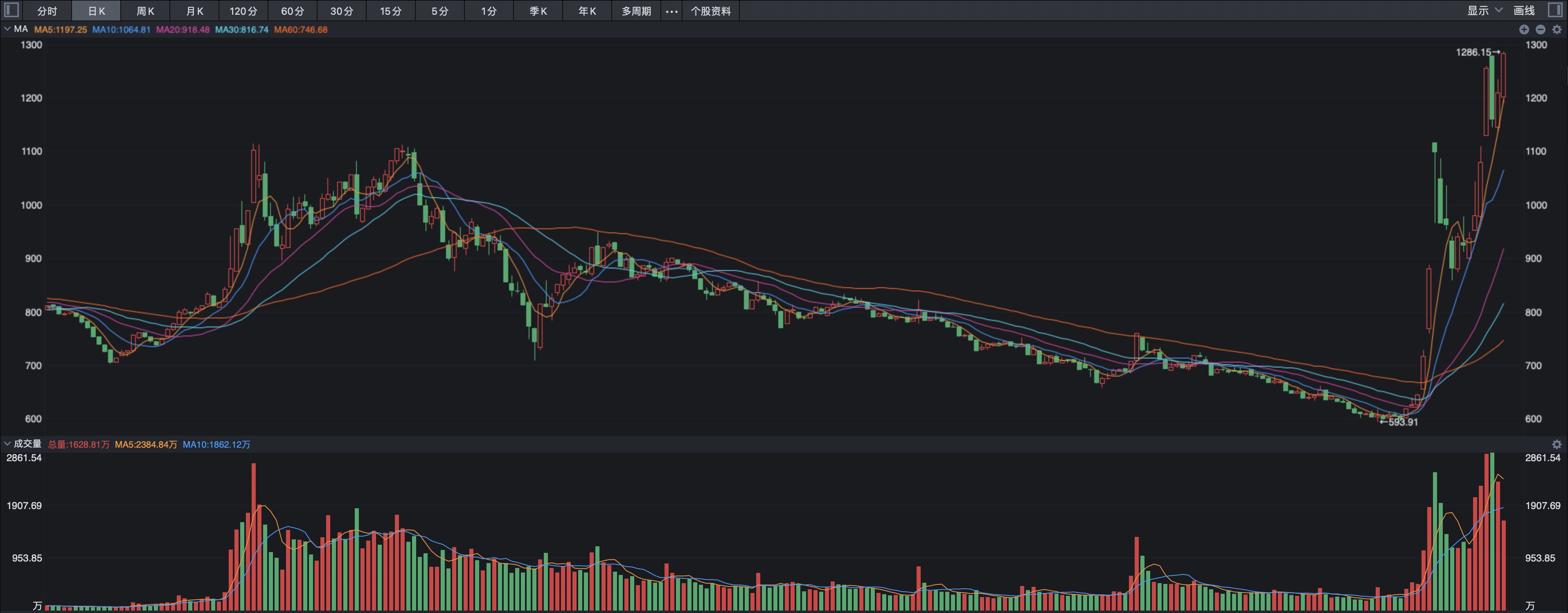 大北农股票(002385大北农股票股吧)