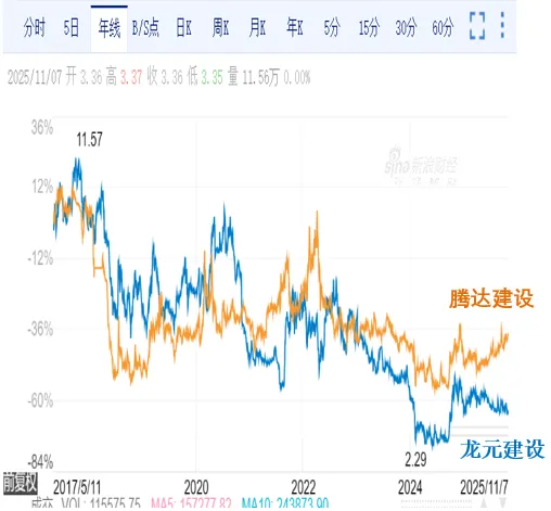 上海建工股票(上海建工股票能买吗) 上海建工股票(上海建工股票能买吗)