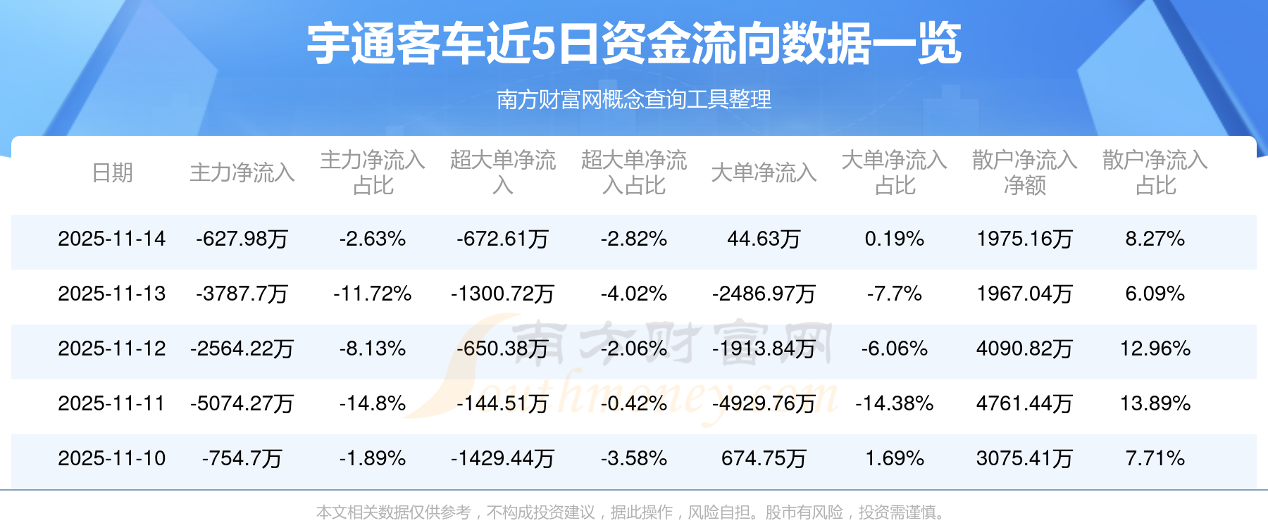 宇通客车股票(宇通客车股票行情) 宇通客车股票(宇通客车股票行情)