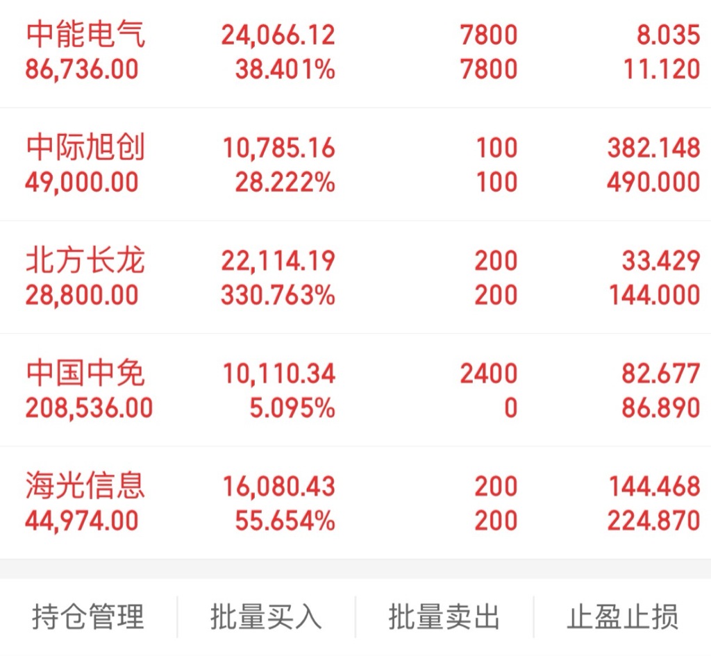 中国中免股票(中国中免股票还有上涨空间吗)