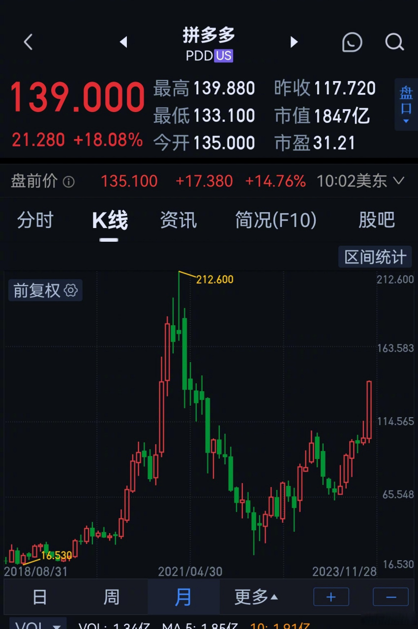 拼多多股票(拼多多股票怎么买) 拼多多股票(拼多多股票怎么买)