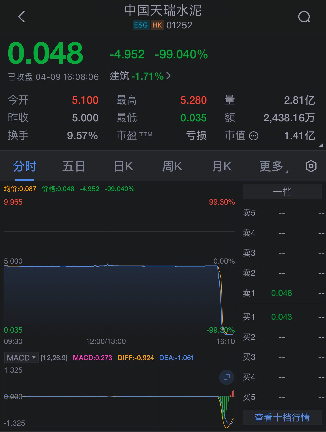 股票跌(股票跌了为什么要补仓)