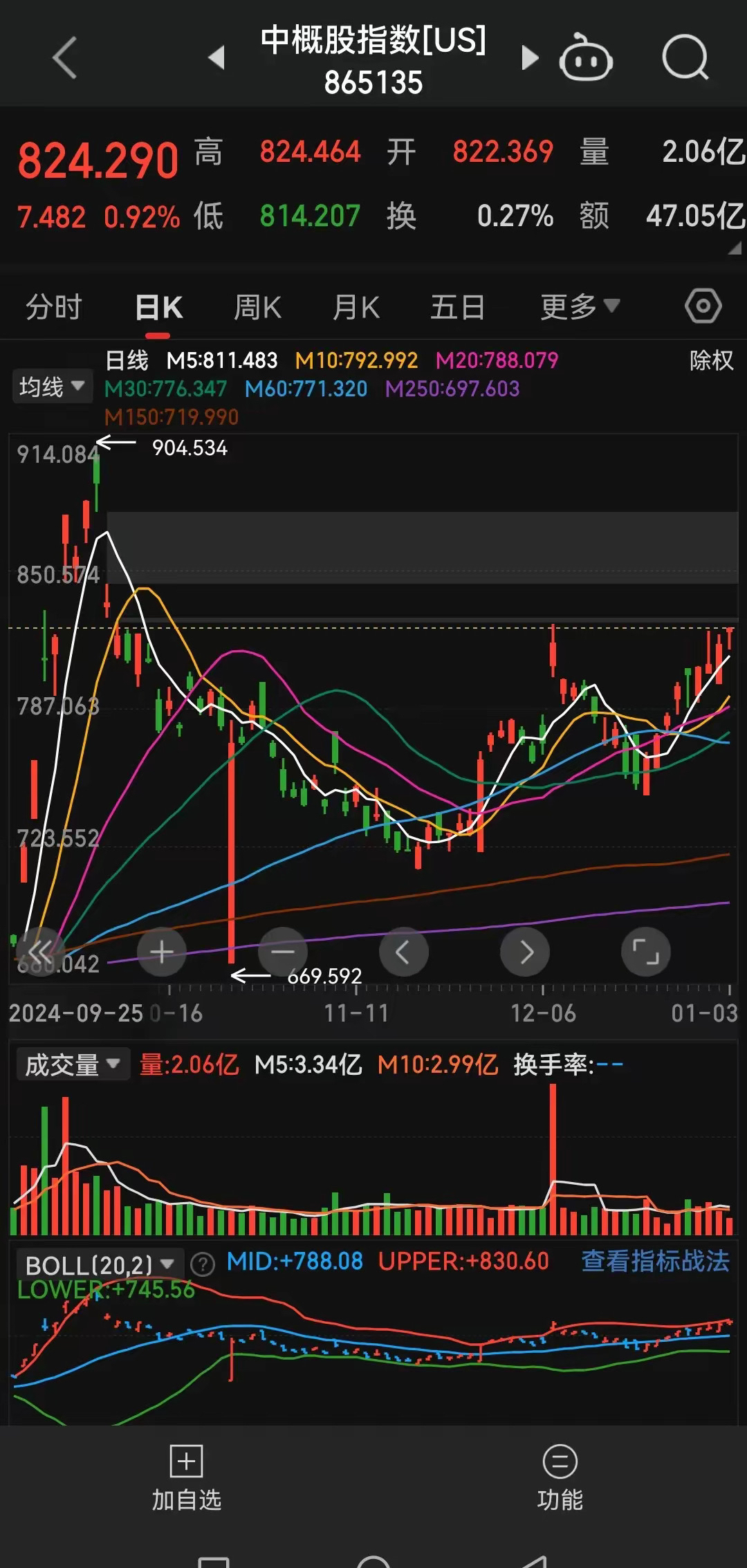 二六三股票(二六三股票股吧最新消息)