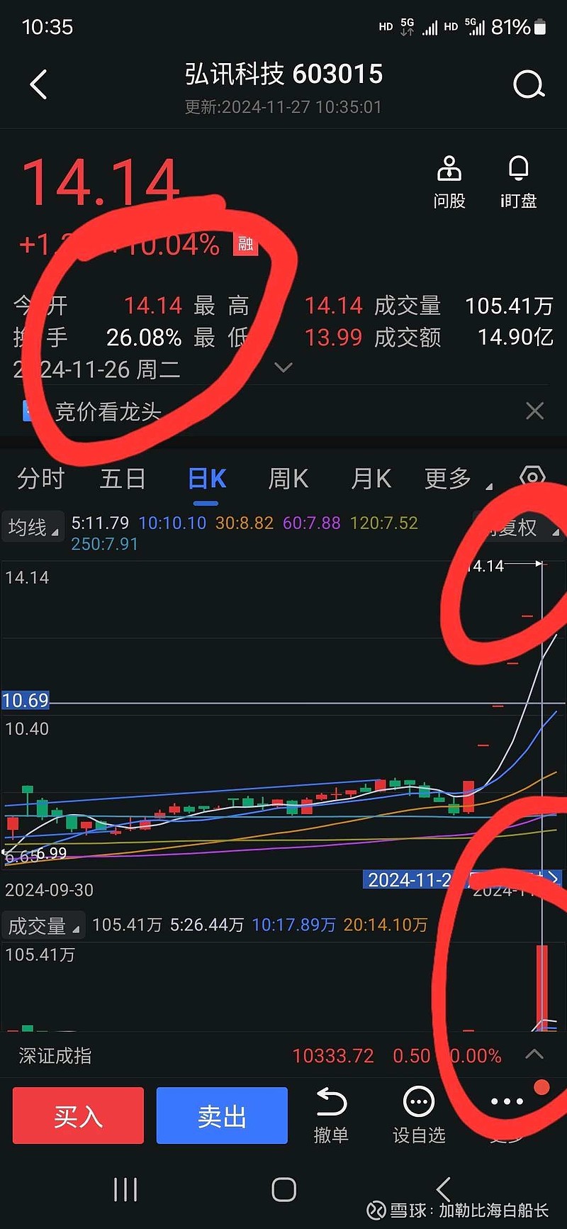 二六三股票(二六三股票股吧最新消息) 二六三股票(二六三股票股吧最新消息)