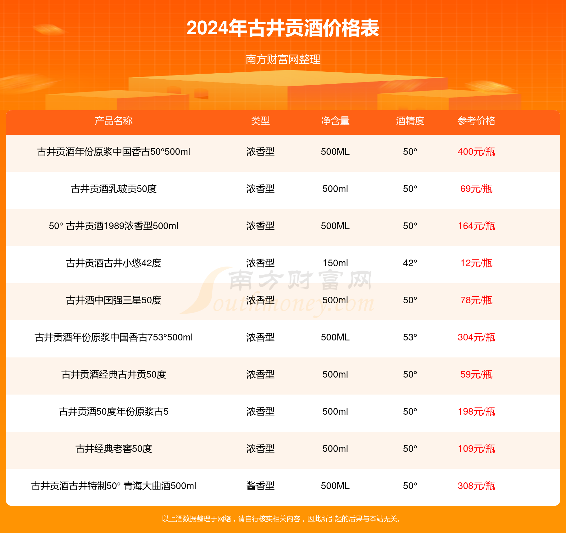 古井贡酒股票(古井贡酒股票还能买吗)