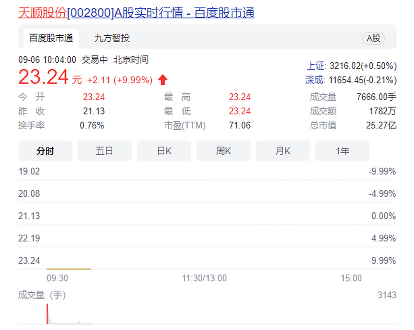 成都路桥股票(成都路桥股票新浪财经) 成都路桥股票(成都路桥股票新浪财经)