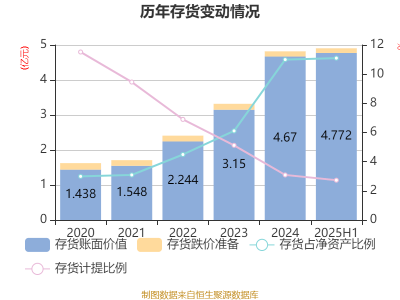 蒙草生态股票(蒙草生态股票值得买吗)