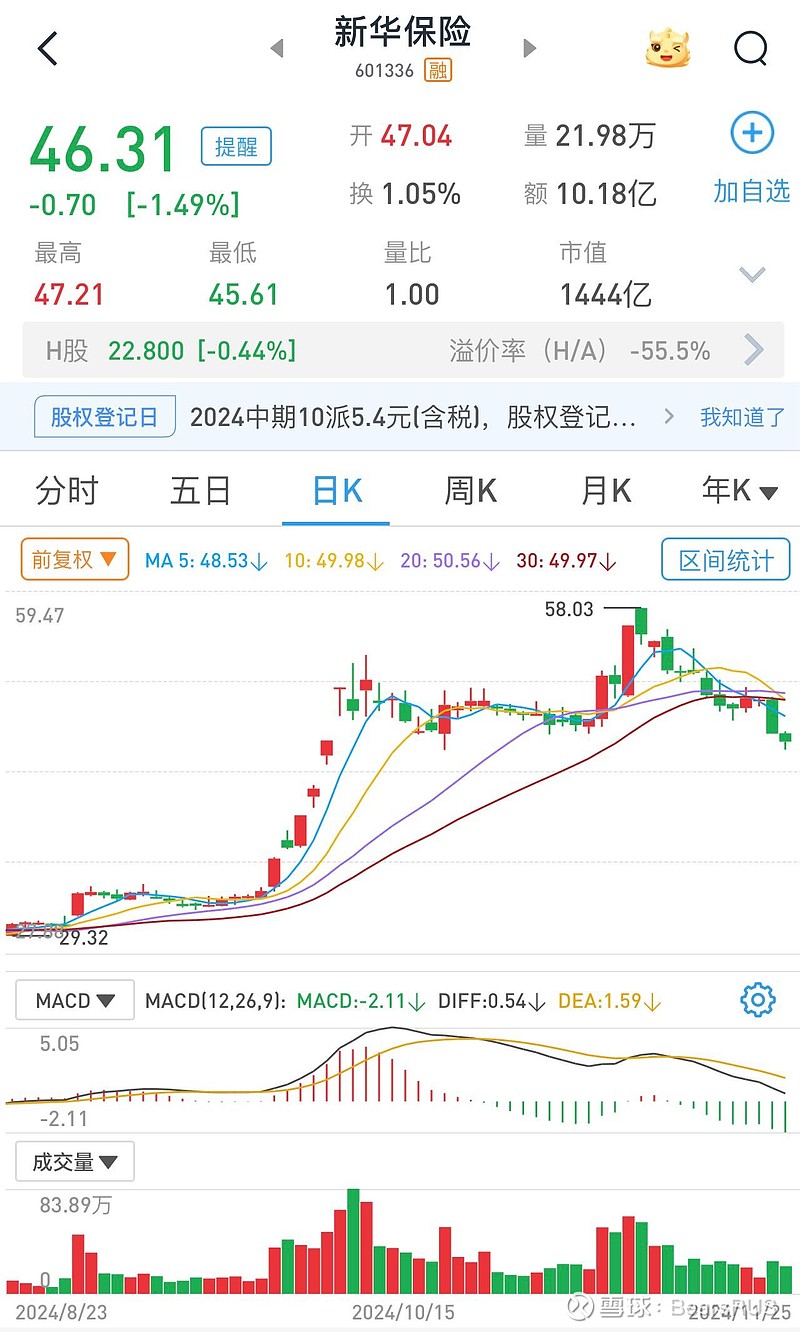 中国人寿股票(中国人寿股票怎么样)