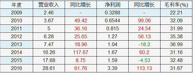 蒙草生态股票(蒙草生态股票目标价)