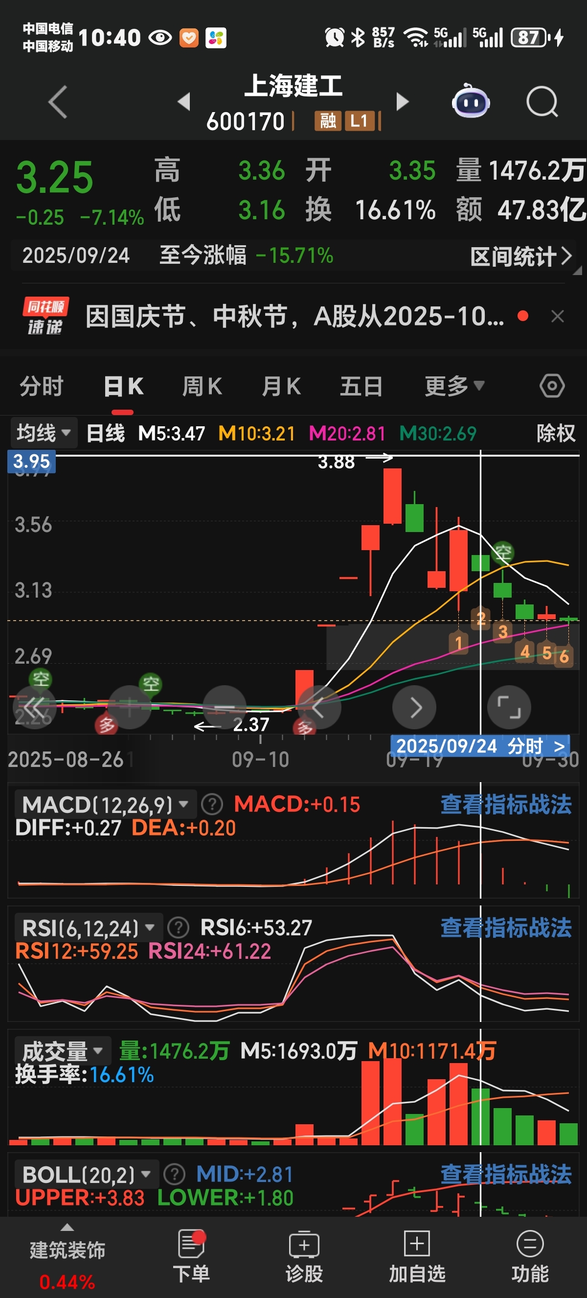 上海建工股票(上海建工股票股吧)